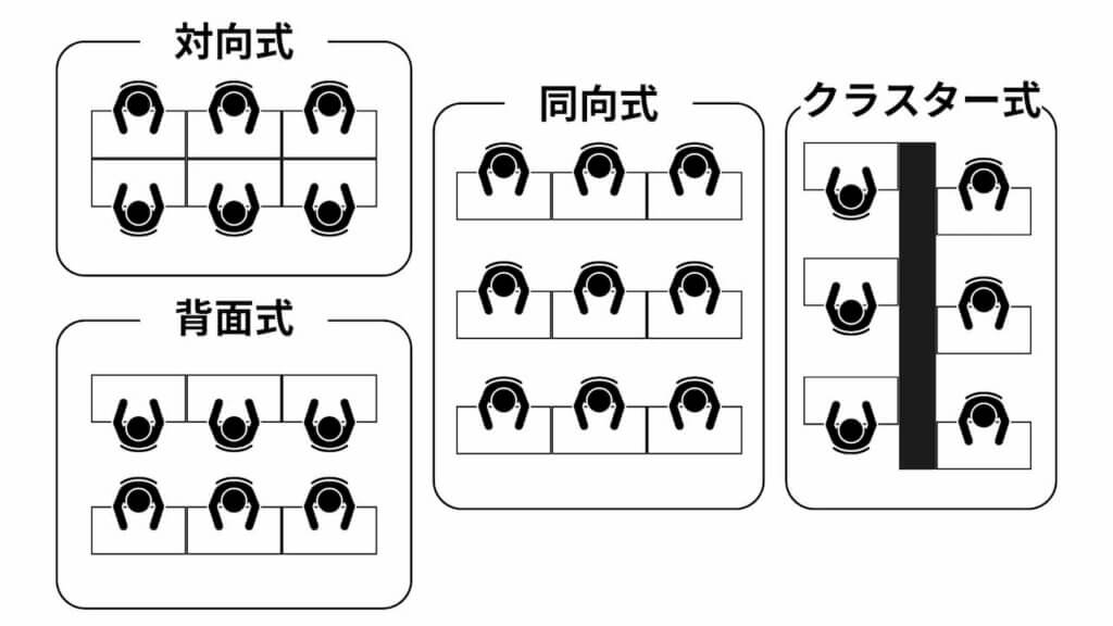 デスクレイアウトを複数検討する