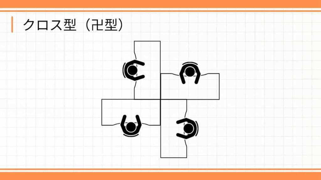 クロス型（卍型）