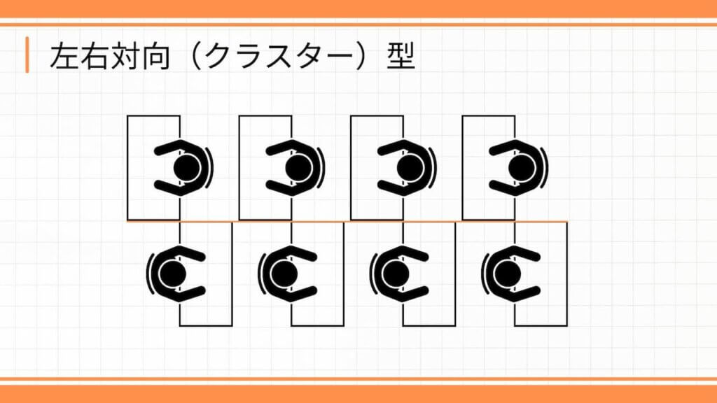 左右対向型（クラスター型）