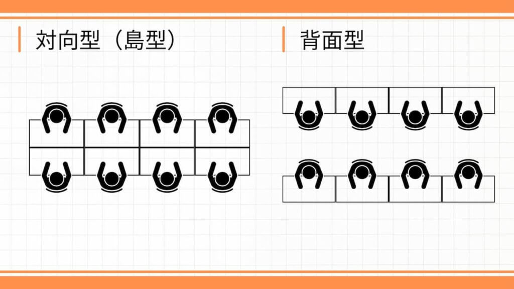 背面式との比較