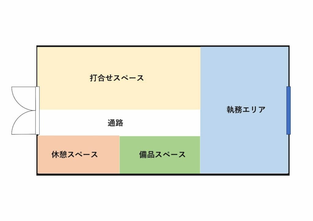 事例1：小規模オフィス