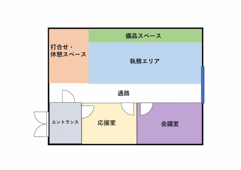 事例2：中規模・大規模オフィス