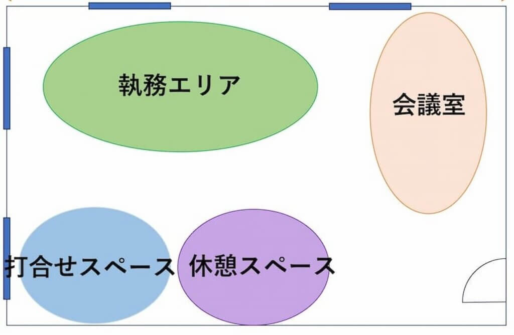 オフィスレイアウトにおけるゾーニングとは？