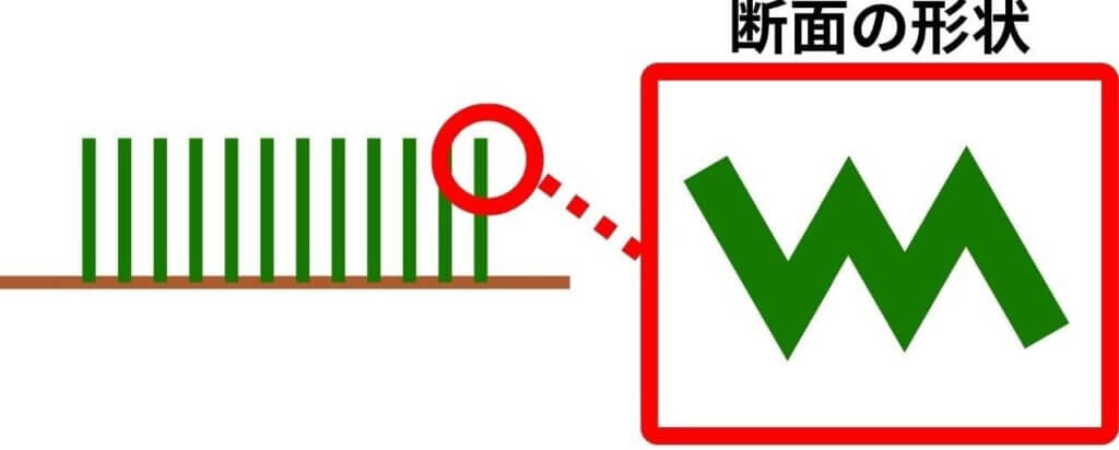W型