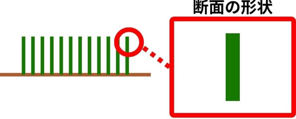 平型