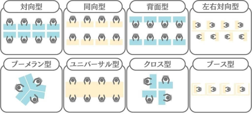 デスクレイアウト例