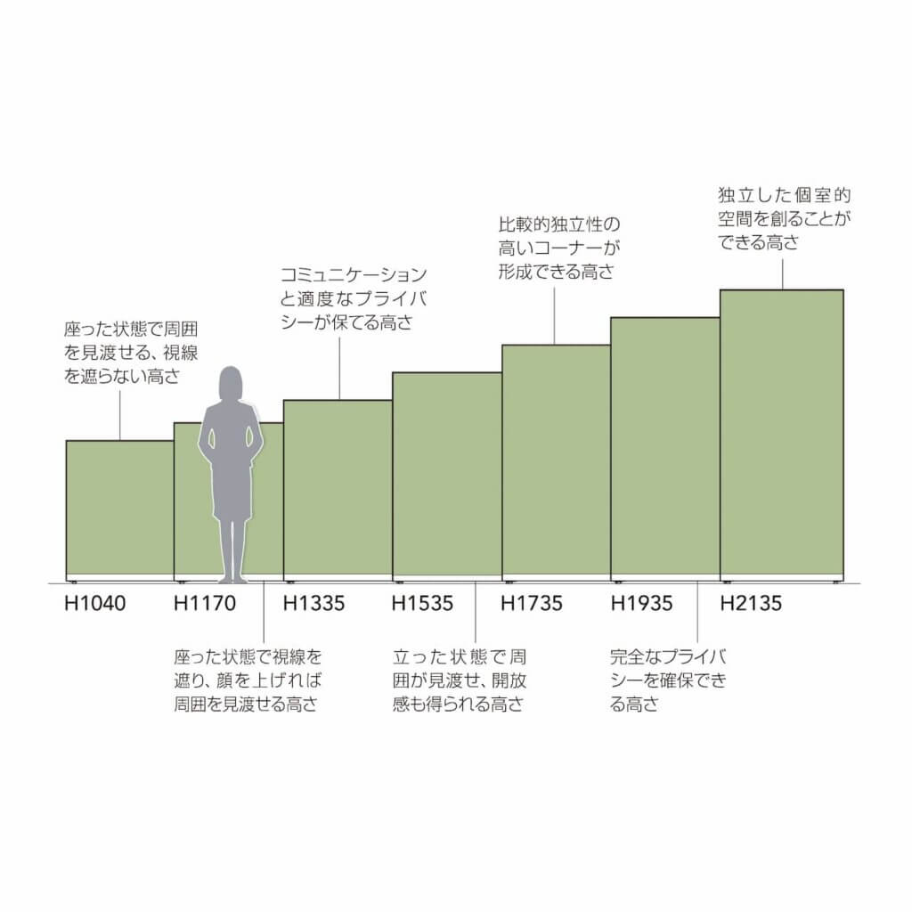 ローパーテーションの高さの目安