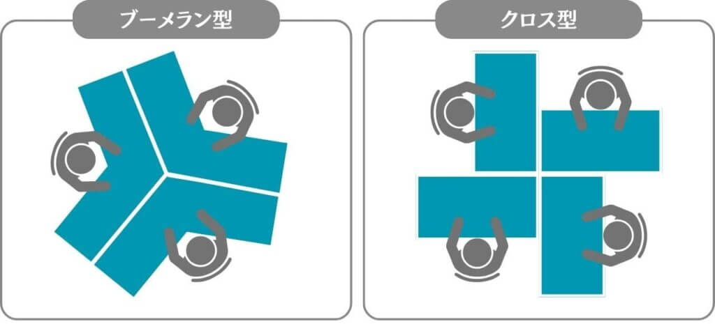 ブーメラン型とクロス型のレイアウト