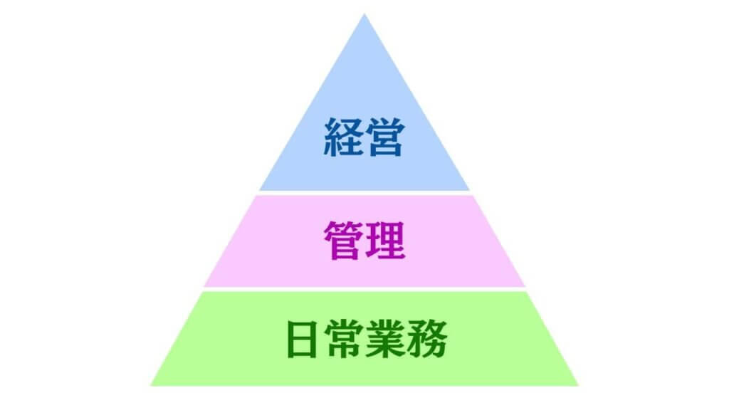 ファシリティマネージメントのレベル