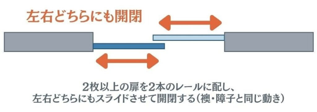 引き違い戸