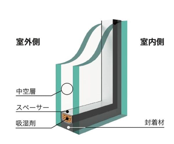 複層ガラス