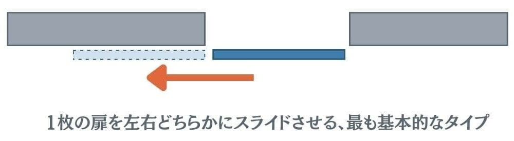 片引き戸