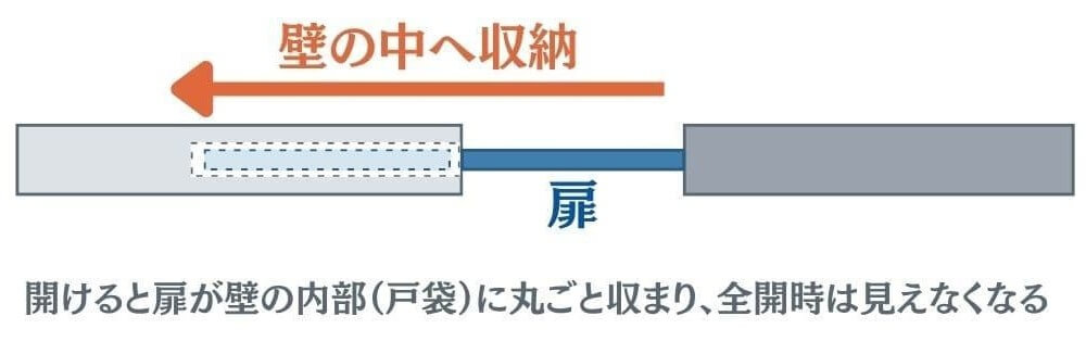 壁内収納