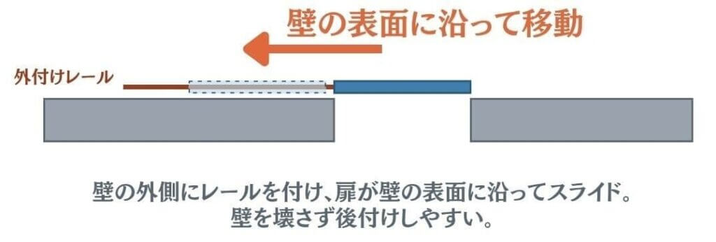 アウトセット