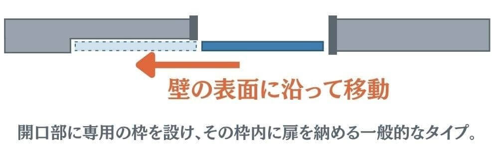 インセット